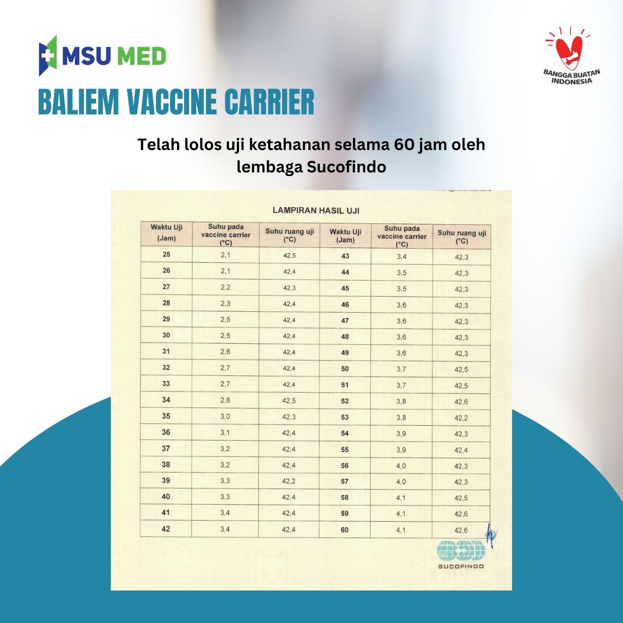 uji cold life vaccine carrier Baliem oleh Sucofindo